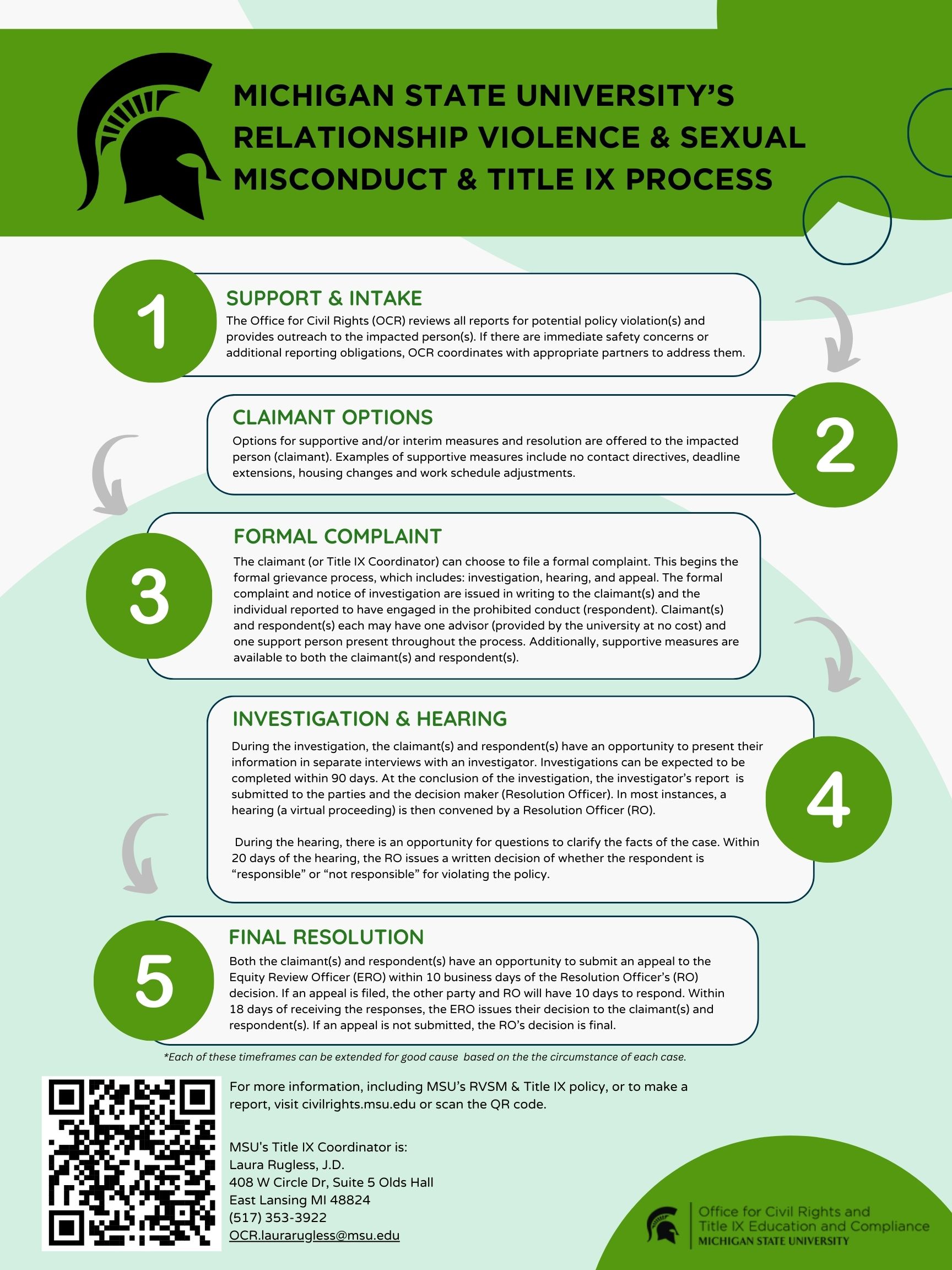 MSU RVSM and Title IX process infographic. Accessible version available for download.