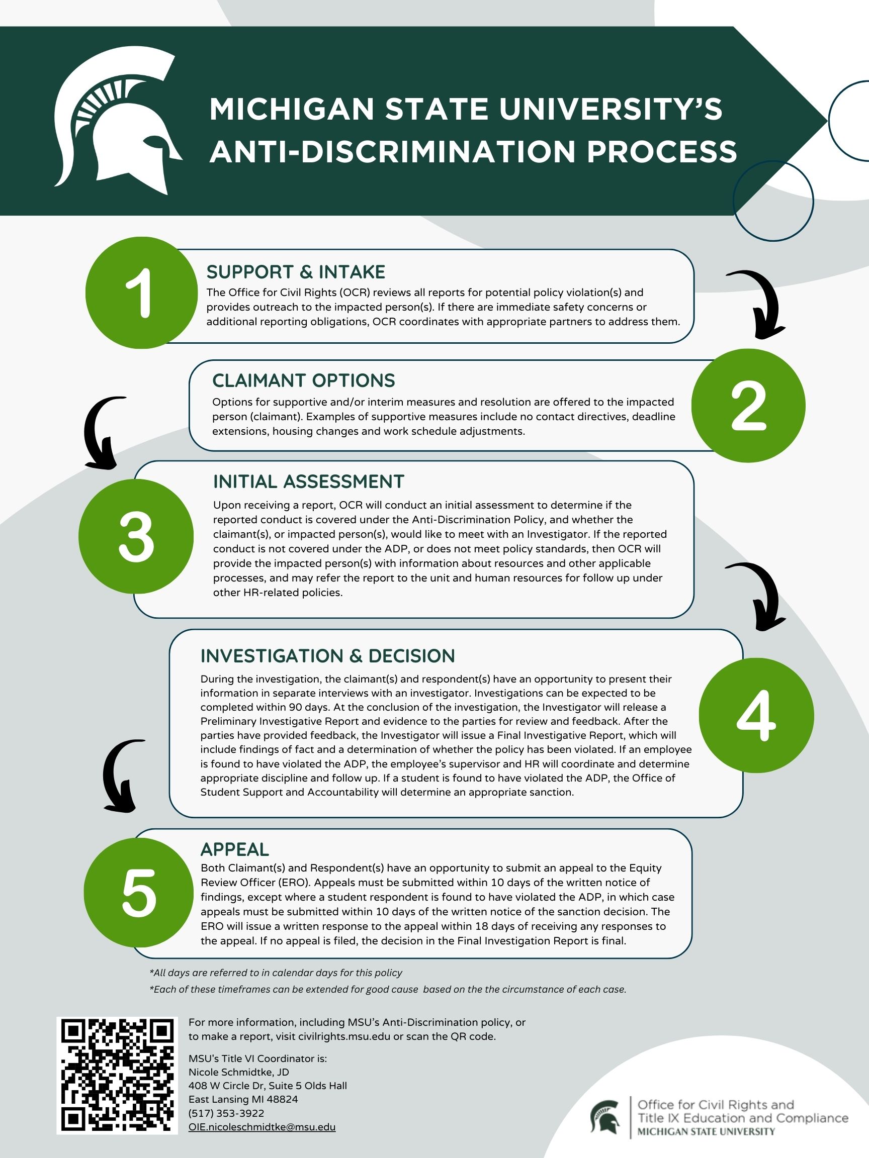 MSU ADP process infographic. Accessible version available for download.