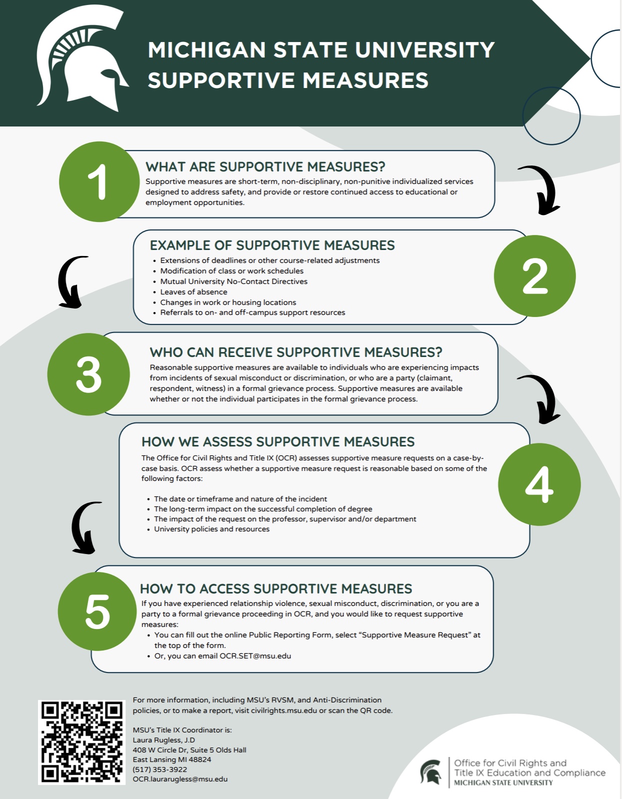 Thumbnail of infographic sharing indicators of a hostile environment and how to file a report